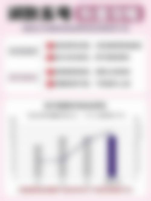 割双眼皮一个月健身情况分析