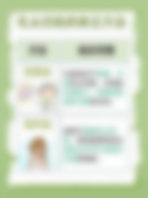 南通星小范医疗美容门诊部顾客实例