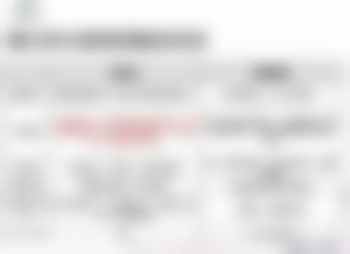 烫伤疤痕十几年了治疗成效真实实例分享