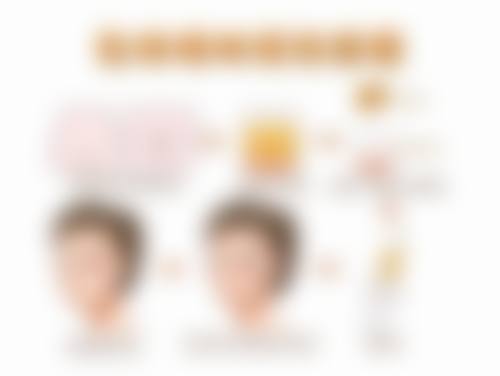 怎么可以让三眼皮变回双眼皮:日常护理养成好习惯