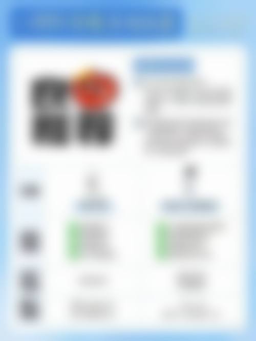 二、太原美之妍整形美容门诊的资质情况